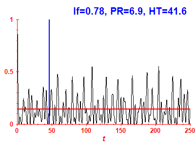 Survival probability